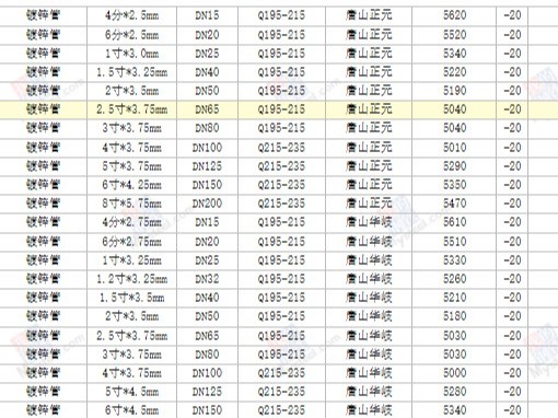【西安渭南宝鸡】2024/4/26最新镀锌方矩管厂家价格行情方矩管今天的价格多少钱一吨/一米？